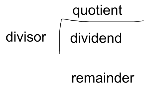 division problems