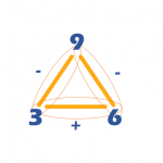 Subtraction Problems Using Fact Families