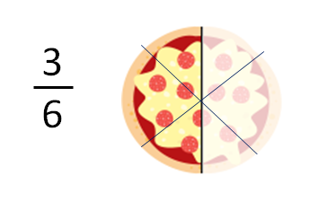 equivalent fractions 4