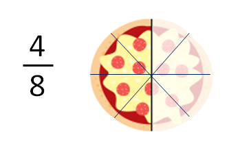 equivalent fractions 5