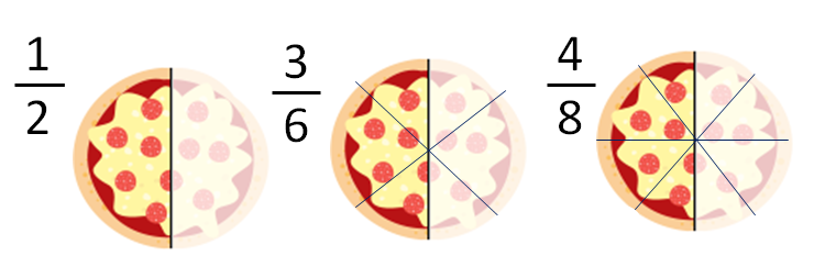 equivalent fractions 6