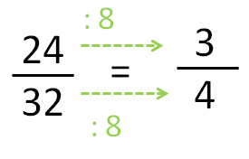 equivalent fractions 9