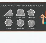 Is Learning Math in Spanish Beneficial?