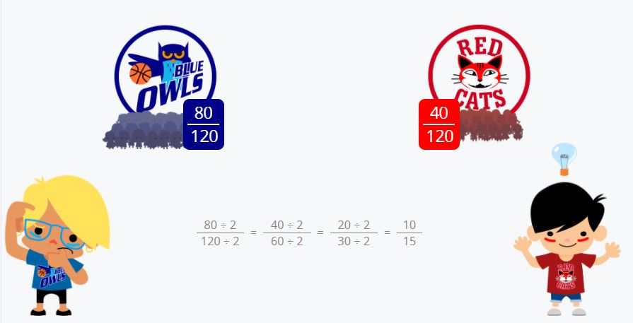 Simplify fractions.