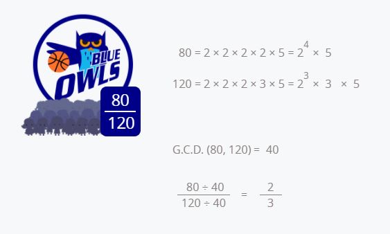 Simplify fractions.