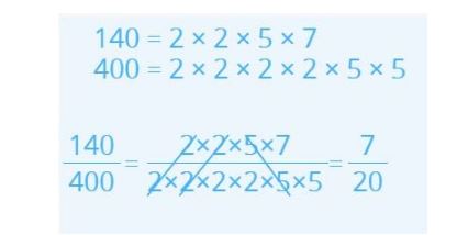 Simplify fractions.