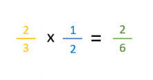 Multiplication of Fractions