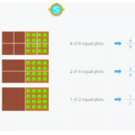 How to Simplify Fractions with Examples