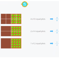 How to Simplify Fractions with Examples - Elementary Math