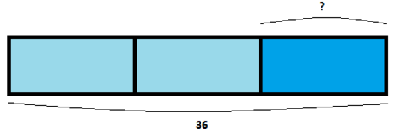 fractions