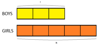 fractions