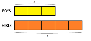 fractions