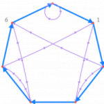 The Reason for Divisibility Criteria