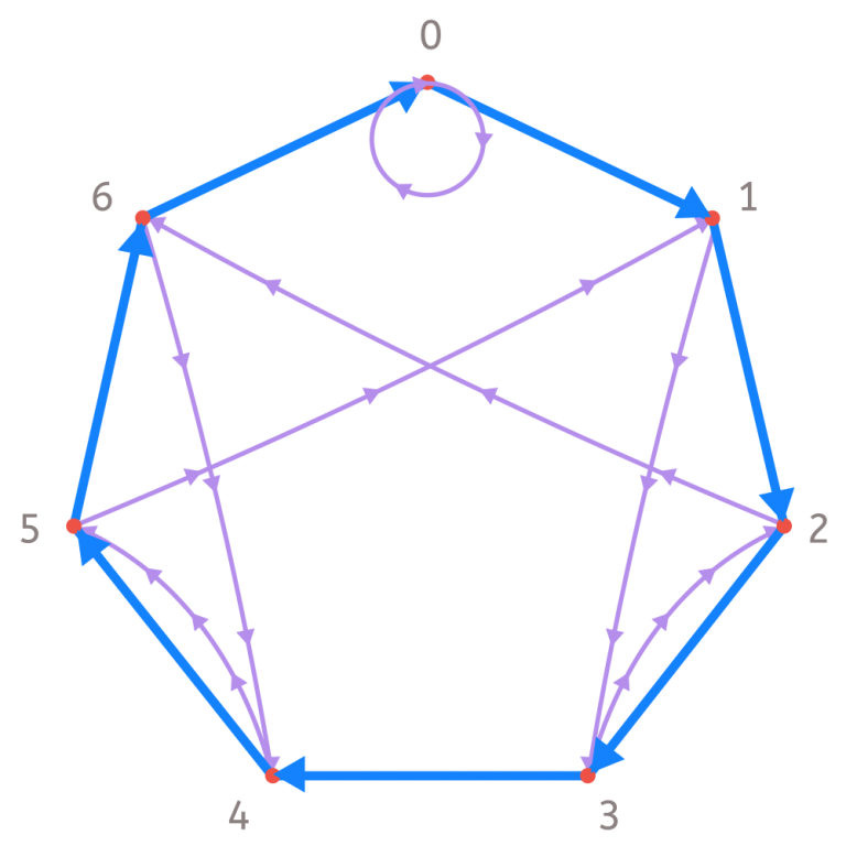 The Reason For Divisibility Criteria Smartick the-reason-for-divisibility-criteria-smartick