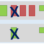 How to Subtract Polynomials with Help from Algebra Tiles