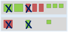 polynomials