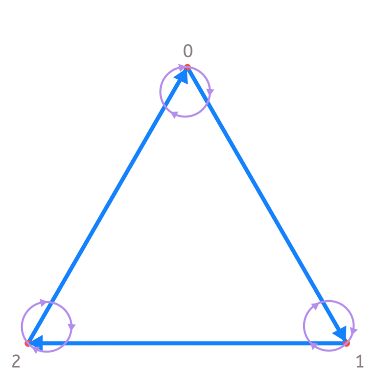 divisibility criteria