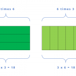 What is Dyscalculia and How Can It Be Treated