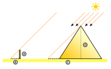 Geometric Figures