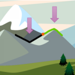 5 Easy Ways to Understand Concave and Convex Shapes