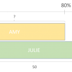 Singapore Bar Model and Percentages