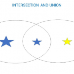 Manipulative Games to Practice Set Theory