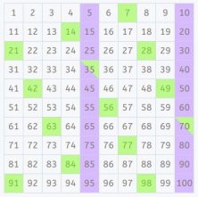 least common multiple