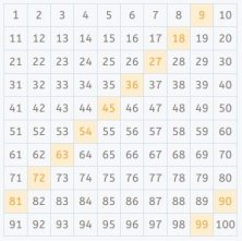 least common multiple