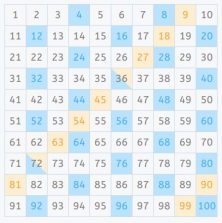 least common multiple