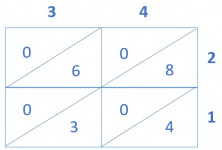 multiplication