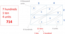 multiplication