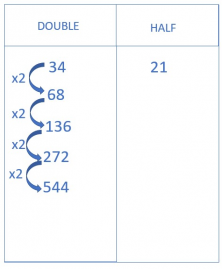 multiplication