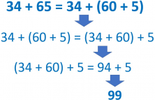 associative property