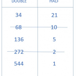 Alternative Methods for Multiplication: Russian and Hindu Methods