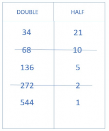 multiplication