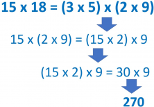 associative property