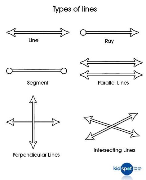 List Of Geometric Lines Learn Line Names In English 53 OFF