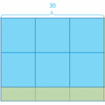 How to Perform Multiplication Problems with an Area Model