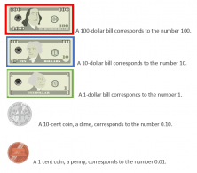 Multiplication of Decimals