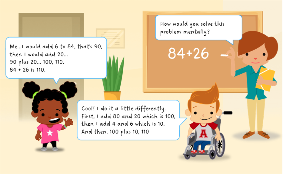 Image of a class working with number talks. The teacher asks the students how they would mentally solve 84+26. The students give their answers. Zoe would do it by adding 84 plus 6, which gives 90; and then add 90 plus 20; which gives 110. Leo would do 80 plus 20, which gives 100; and then add 4 plus 6, which gives 10. All together, 100 plus 10, is 110.