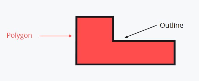 perimeter of a polygon