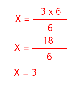 Inverse Rule of 3