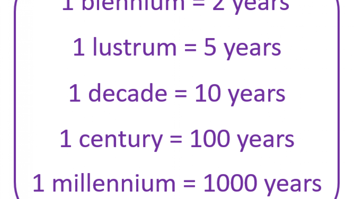 how long is a millenia