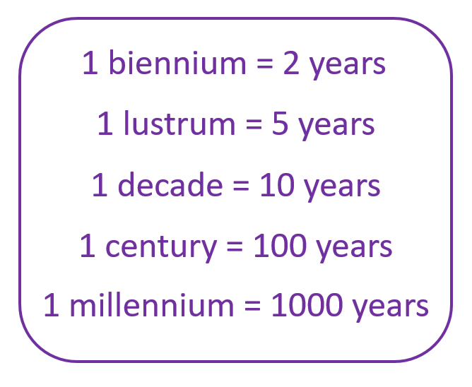How to read years before 1000?