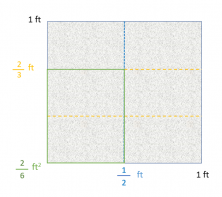 Multiplication of Fractions