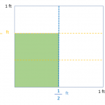 Multiplication of Fractions with an Area Model