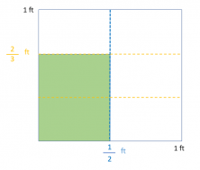 Multiplication of Fractions