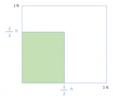 Multiplication of Fractions