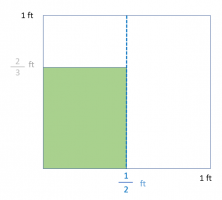 Multiplication of Fractions