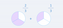 Multiplication of Fractions